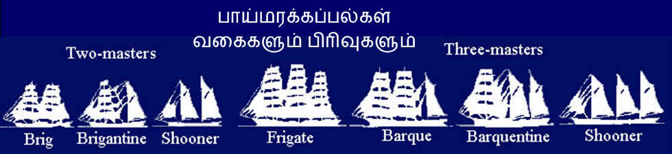 பாய்மரக்கப்பல்கள் வகைகளும் பிரிவுகளும்